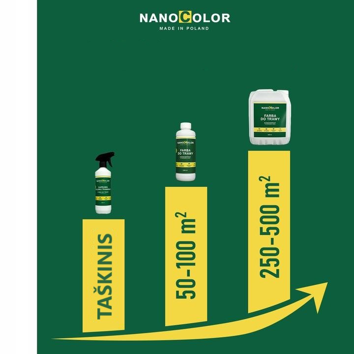 Žolės dažai Nanocolor