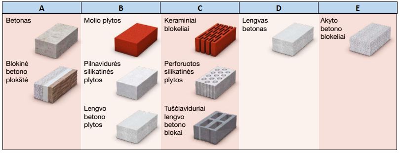 BAZINIAI-PAGRINDAI